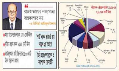 চাপমুক্তির কৌশলী বাজেট